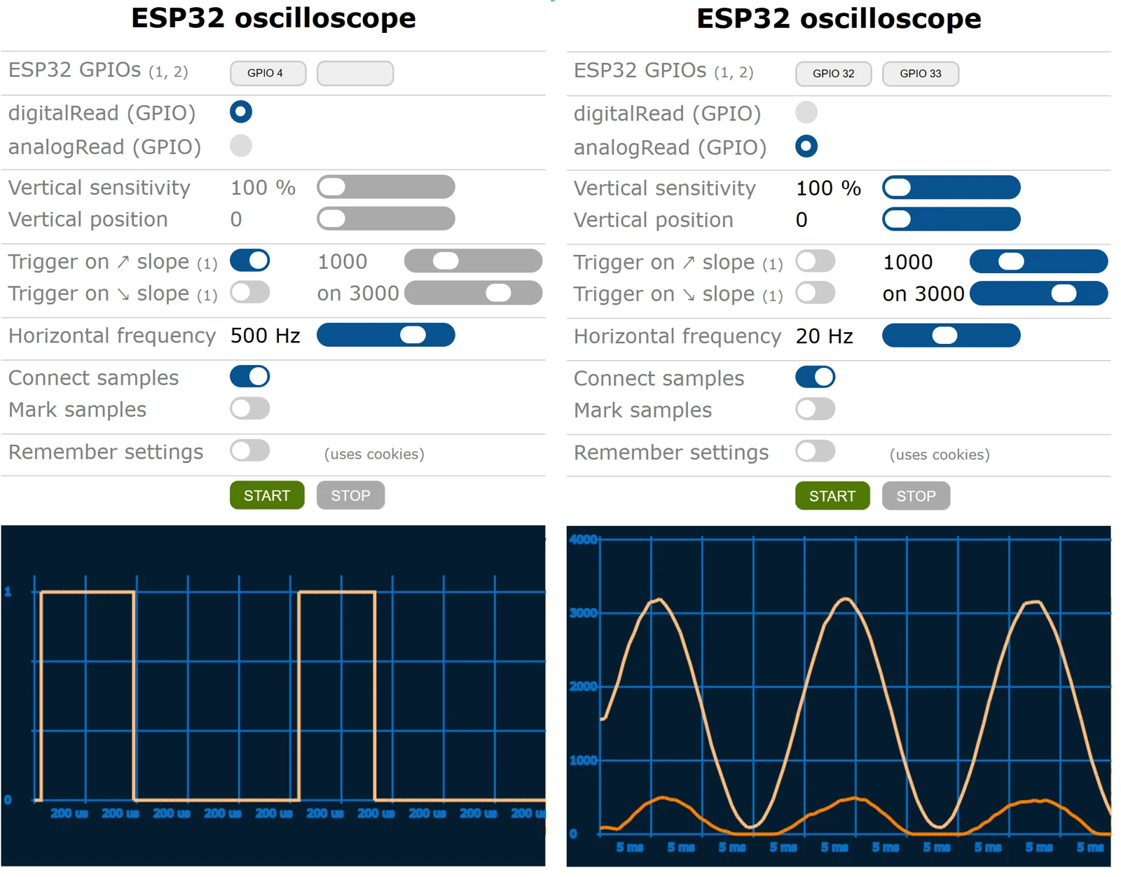 Bojan Jurca's ESP32 browser interface displaying digital pulses and an analog waveform