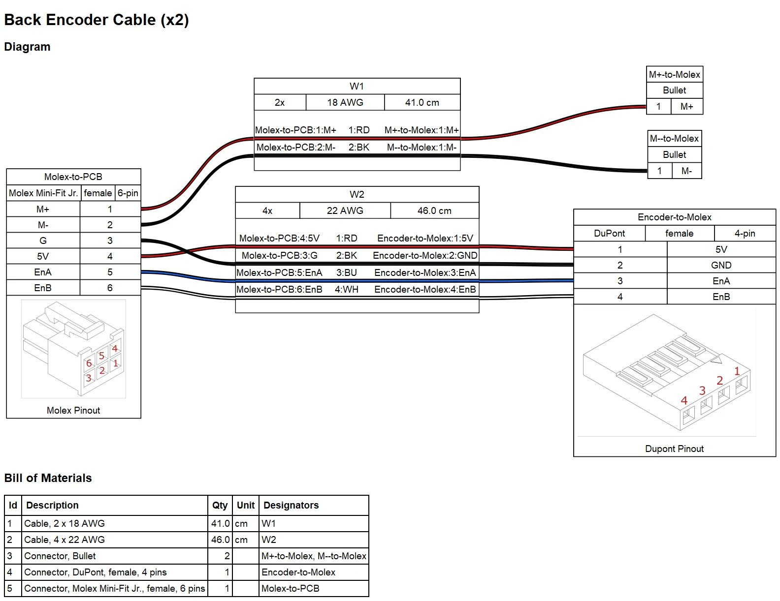 Back Encoder Harness Diagram