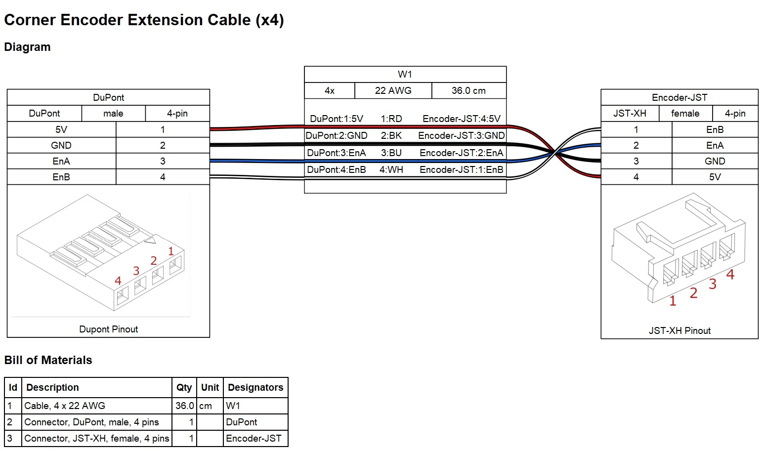 Encoder Extension Harness Diagram