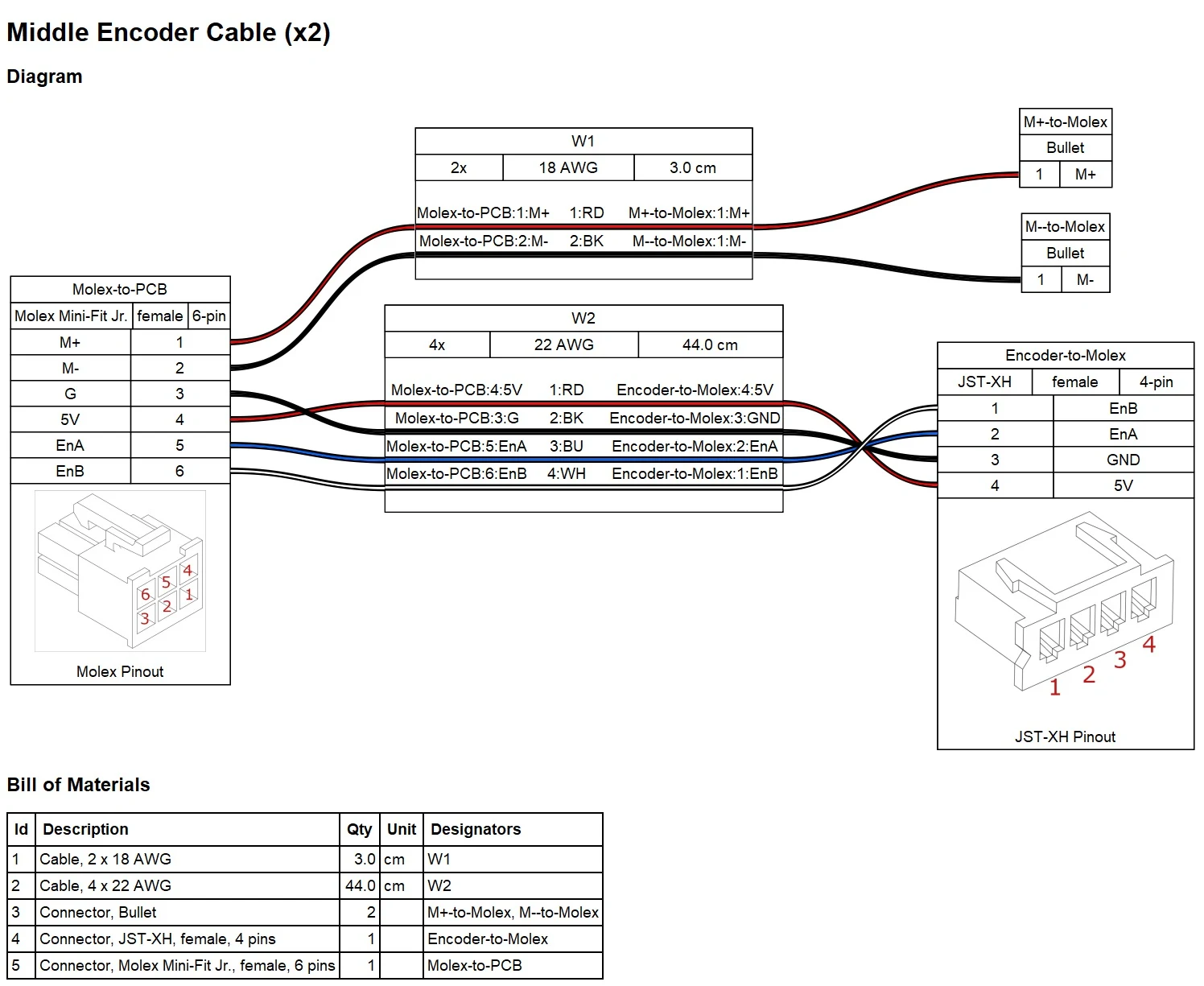 Middle Encoder Harness Diagram