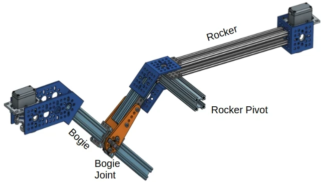 rocker bogie