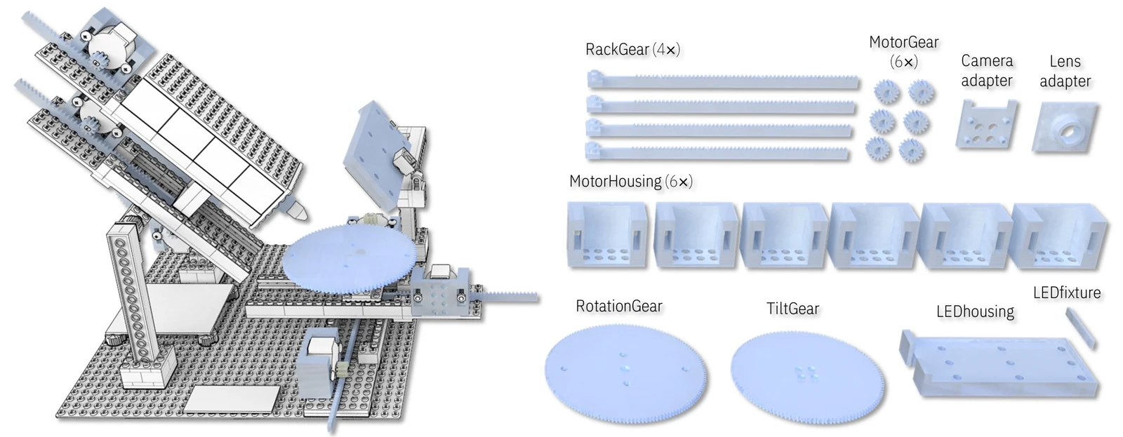 3Dprinting
