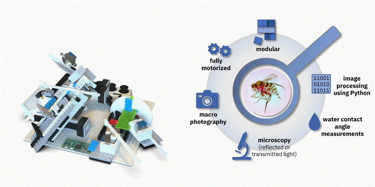 Yuksel Temiz's original MicroscoPy illustration, showing the assembled LEGO imaging instrument and its operating modes