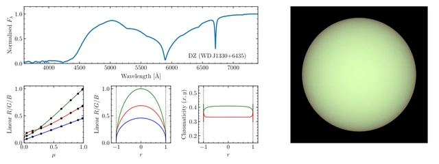 The authors' full WD J1330+6435 figure places the spectrum, color calculations and computed stellar disc together. The disc is a model output rather than a resolved photograph.