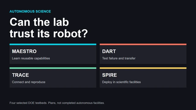 Four laboratory autonomy challenges: learn, stress-test, connect, and deploy